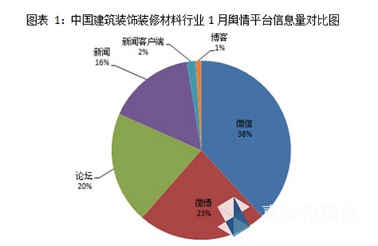 中國建筑裝飾裝修材料行業(yè)輿情研究月報