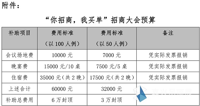 2018展會同期企業(yè)舉辦招商大會補助方案-3_副本