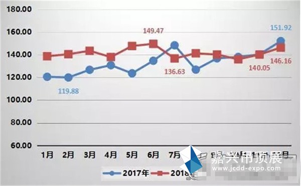 集成吊頂產(chǎn)業(yè)發(fā)展指數(shù)