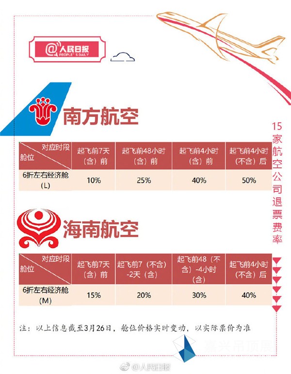 機(jī)票退票費率