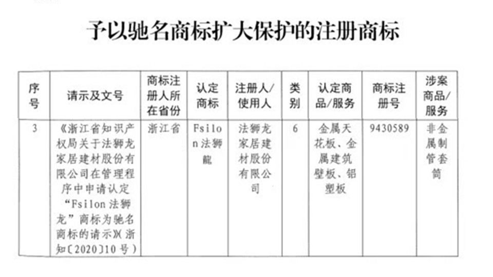 祝賀！法獅龍商標(biāo)獲中國馳名商標(biāo)保護(hù)！