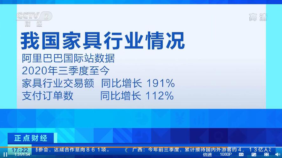 海外疫情二次爆發(fā) “宅經(jīng)濟(jì)”促使我國家具出口訂單激增三倍