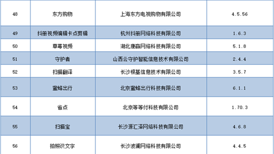 速查！這60款app侵犯用戶權(quán)益，已被下架